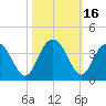 Jacobs Wharf tide chart for Monday, October 16, 2023