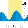 Jacobs Wharf tide chart for Thursday, October 19, 2023