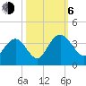 Jacobs Wharf tide chart for Friday, October 6, 2023
