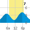 Jacobs Wharf tide chart for Saturday, October 7, 2023