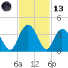 Jacobs Wharf tide chart for Monday, November 13, 2023