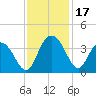 Jacobs Wharf tide chart for Friday, November 17, 2023
