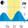 Jacobs Wharf tide chart for Monday, November 20, 2023
