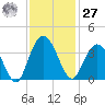Jacobs Wharf tide chart for Monday, November 27, 2023