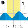 Jacobs Wharf tide chart for Sunday, November 5, 2023