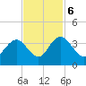 Jacobs Wharf tide chart for Monday, November 6, 2023
