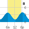 Jacobs Wharf tide chart for Wednesday, November 8, 2023