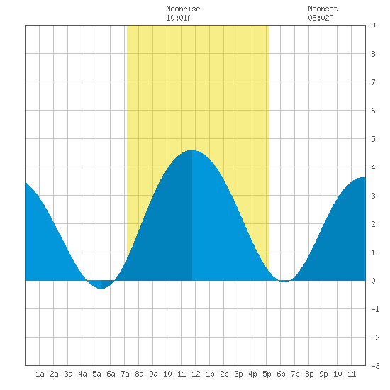 Jacobs Wharf tide chart for Friday, December 15, 2023