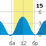 Jacobs Wharf tide chart for Friday, December 15, 2023