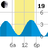 Jacobs Wharf tide chart for Tuesday, December 19, 2023