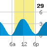 Jacobs Wharf tide chart for Friday, December 29, 2023