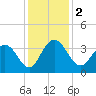Jacobs Wharf tide chart for Saturday, December 2, 2023