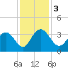 Jacobs Wharf tide chart for Sunday, December 3, 2023