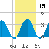 Jacobs Wharf tide chart for Monday, January 15, 2024