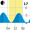 Jacobs Wharf tide chart for Wednesday, January 17, 2024