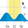 Jacobs Wharf tide chart for Saturday, January 6, 2024