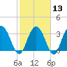 Jacobs Wharf tide chart for Tuesday, February 13, 2024