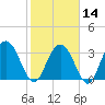 Jacobs Wharf tide chart for Wednesday, February 14, 2024
