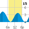 Jacobs Wharf tide chart for Thursday, February 15, 2024