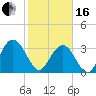 Jacobs Wharf tide chart for Friday, February 16, 2024