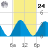 Jacobs Wharf tide chart for Saturday, February 24, 2024