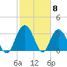 Jacobs Wharf tide chart for Thursday, February 8, 2024