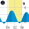 Jacobs Wharf tide chart for Friday, February 9, 2024