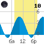 Jacobs Wharf tide chart for Sunday, March 10, 2024