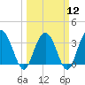 Jacobs Wharf tide chart for Tuesday, March 12, 2024