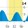 Jacobs Wharf tide chart for Thursday, March 14, 2024