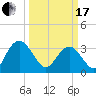 Jacobs Wharf tide chart for Sunday, March 17, 2024