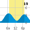 Jacobs Wharf tide chart for Tuesday, March 19, 2024
