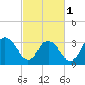 Jacobs Wharf tide chart for Friday, March 1, 2024