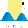Jacobs Wharf tide chart for Wednesday, March 6, 2024