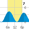 Jacobs Wharf tide chart for Thursday, March 7, 2024