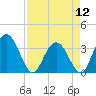 Jacobs Wharf tide chart for Friday, April 12, 2024