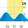 Jacobs Wharf tide chart for Tuesday, April 16, 2024