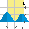 Jacobs Wharf tide chart for Wednesday, April 3, 2024