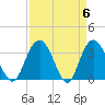Jacobs Wharf tide chart for Saturday, April 6, 2024