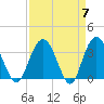Jacobs Wharf tide chart for Sunday, April 7, 2024