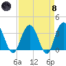 Jacobs Wharf tide chart for Monday, April 8, 2024