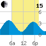 Jacobs Wharf tide chart for Wednesday, May 15, 2024