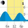 Jacobs Wharf tide chart for Wednesday, May 1, 2024