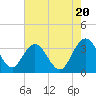 Jacobs Wharf tide chart for Monday, May 20, 2024