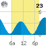 Jacobs Wharf tide chart for Thursday, May 23, 2024