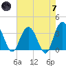 Jacobs Wharf tide chart for Tuesday, May 7, 2024