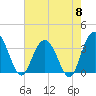 Jacobs Wharf tide chart for Wednesday, May 8, 2024