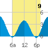 Jacobs Wharf tide chart for Thursday, May 9, 2024