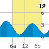 Jacobs Wharf tide chart for Wednesday, June 12, 2024