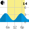 Jacobs Wharf tide chart for Friday, June 14, 2024